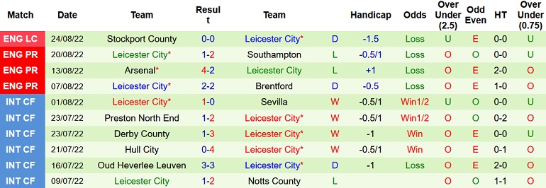 Nhận định, soi kèo Chelsea vs Leicester City, 21h00 ngày 27/8 - Ảnh 2