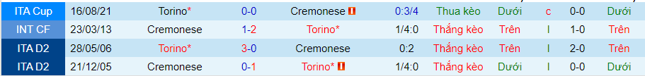 Nhận định, soi kèo Cremonese vs Torino, 23h30 ngày 27/8 - Ảnh 3
