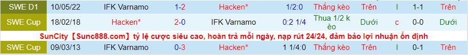 Nhận định, soi kèo Häcken vs Värnamo, 20h00 ngày 27/8 - Ảnh 3