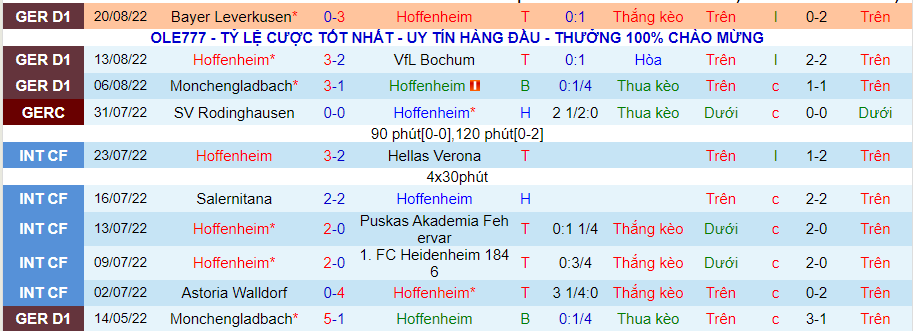 Nhận định, soi kèo Hoffenheim vs Augsburg, 20h30 ngày 27/8 - Ảnh 1