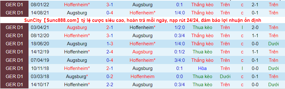 Nhận định, soi kèo Hoffenheim vs Augsburg, 20h30 ngày 27/8 - Ảnh 3