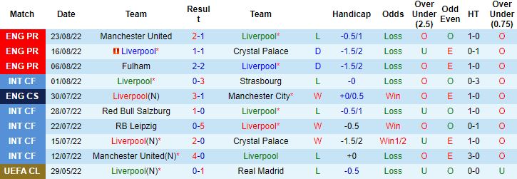 Nhận định, soi kèo Liverpool vs Bournemouth, 21h00 ngày 27/8 - Ảnh 6