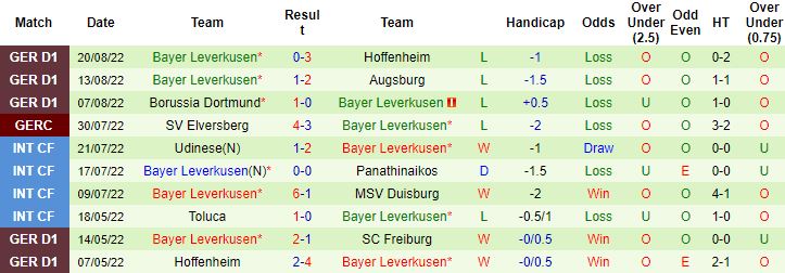 Nhận định, soi kèo Mainz vs Leverkusen, 20h30 ngày 27/8 - Ảnh 4