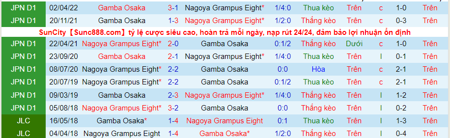 Nhận định, soi kèo Nagoya Grampus vs Gamba Osaka, 16h00 ngày 27/8 - Ảnh 3