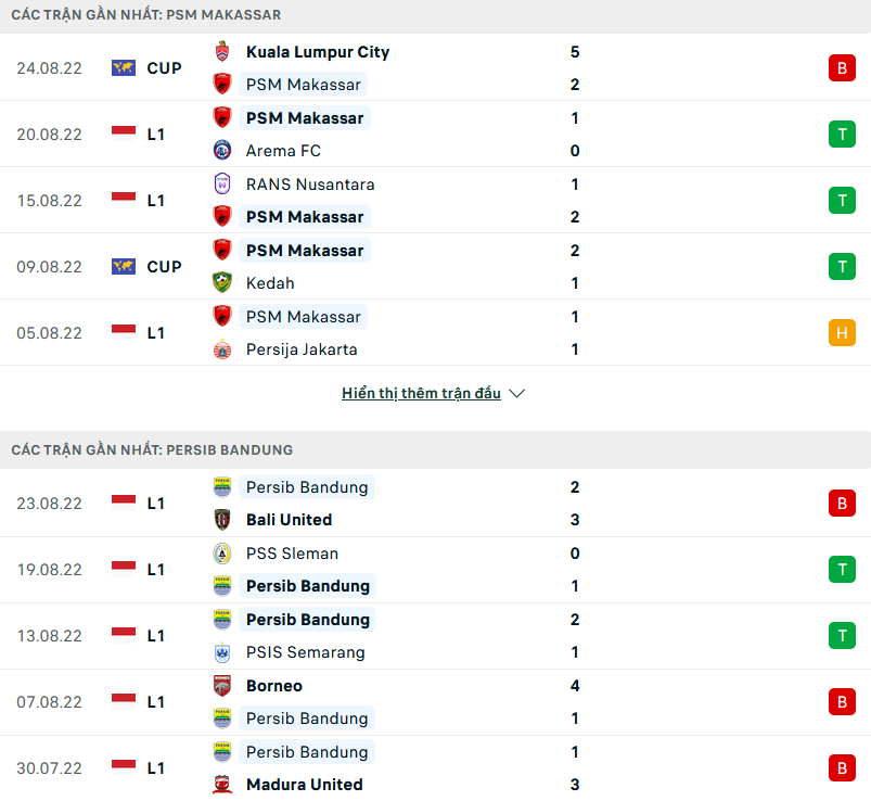 Nhận định, soi kèo PSM Makassar vs Persib Bandung, 20h00 ngày 29/8 - Ảnh 1