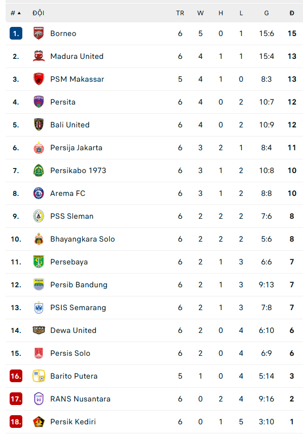 Nhận định, soi kèo PSM Makassar vs Persib Bandung, 20h00 ngày 29/8 - Ảnh 2