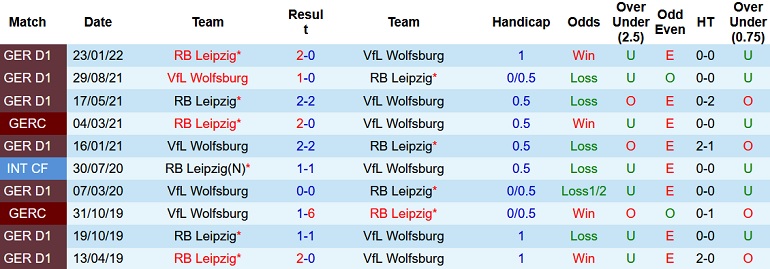 Nhận định, soi kèo RB Leipzig vs Wolfsburg, 20h30 ngày 27/8 - Ảnh 3