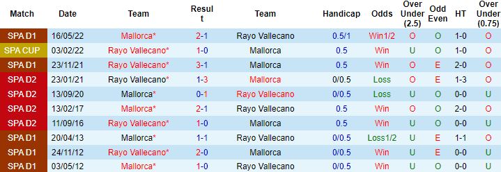 Nhận định, soi kèo Vallecano vs Mallorca, 0h30 ngày 28/8 - Ảnh 3