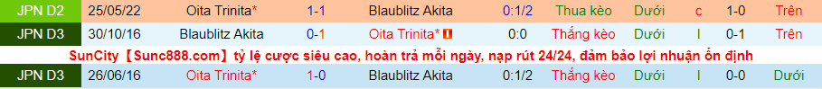 Nhận định, soi kèo Blaublitz Akita vs Oita Trinita, 16h00 ngày 28/8 - Ảnh 3