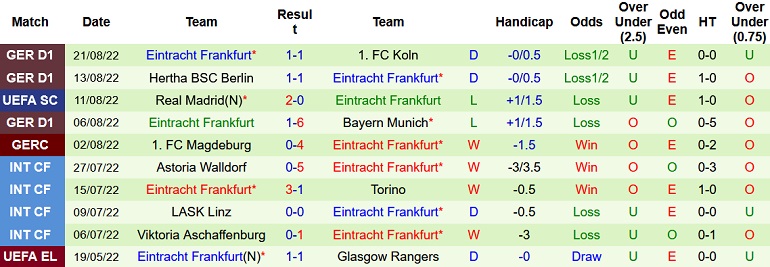 Nhận định, soi kèo Bremen vs Eintracht Frankfurt, 22h30 ngày 28/8 - Ảnh 2