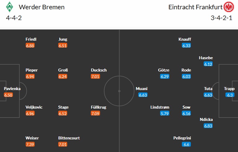 Nhận định, soi kèo Bremen vs Eintracht Frankfurt, 22h30 ngày 28/8 - Ảnh 4