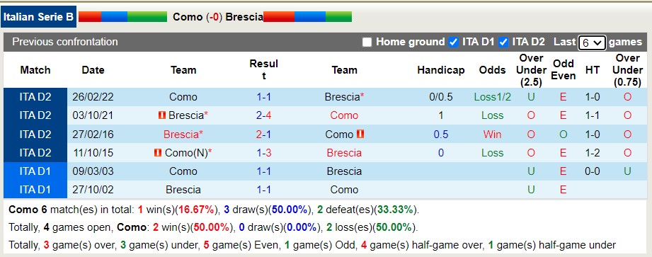 Nhận định soi kèo Como vs Brescia, 1h45 ngày 30/8 - Ảnh 3