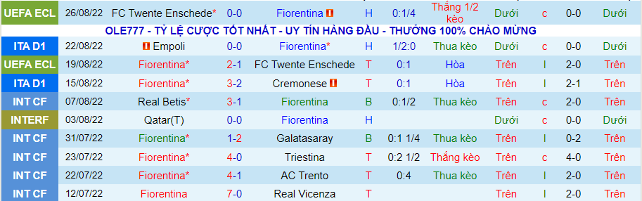 Nhận định, soi kèo Fiorentina vs Napoli, 1h45 ngày 29/8 - Ảnh 1