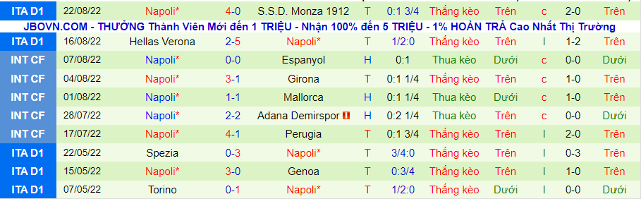 Nhận định, soi kèo Fiorentina vs Napoli, 1h45 ngày 29/8 - Ảnh 2
