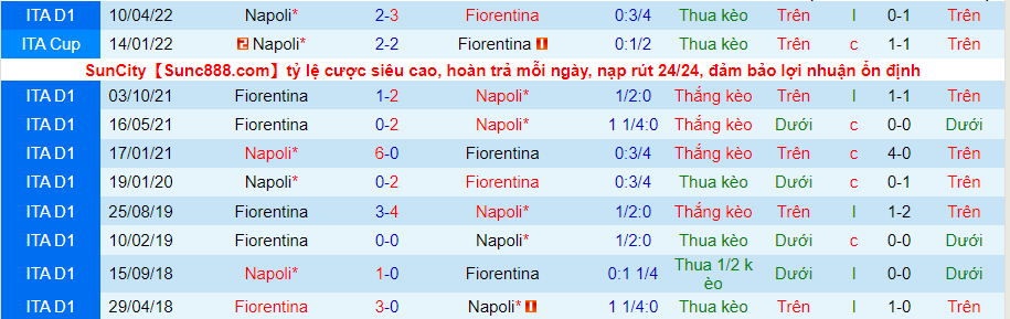 Nhận định, soi kèo Fiorentina vs Napoli, 1h45 ngày 29/8 - Ảnh 3