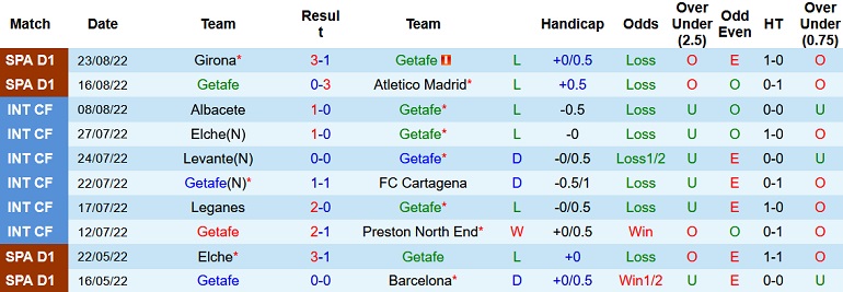 Nhận định, soi kèo Getafe vs Villarreal, 22h30 ngày 28/8 - Ảnh 1