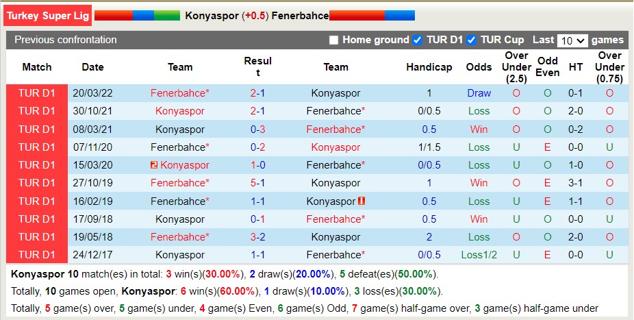 Nhận định soi kèo Konyaspor vs Fenerbahce, 23h15 ngày 29/8 - Ảnh 3