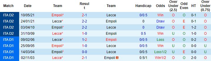 Nhận định, soi kèo Lecce vs Empoli, 1h45 ngày 29/8 - Ảnh 3