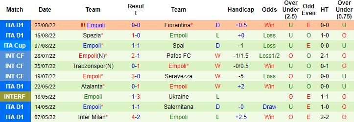 Nhận định, soi kèo Lecce vs Empoli, 1h45 ngày 29/8 - Ảnh 4