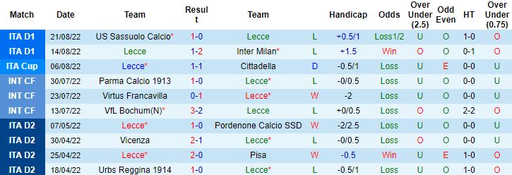 Nhận định, soi kèo Lecce vs Empoli, 1h45 ngày 29/8 - Ảnh 5