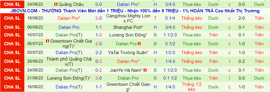 Nhận định, soi kèo Meizhou Hakka vs Dalian Pro, 18h30 ngày 28/8 - Ảnh 2