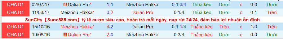 Nhận định, soi kèo Meizhou Hakka vs Dalian Pro, 18h30 ngày 28/8 - Ảnh 3