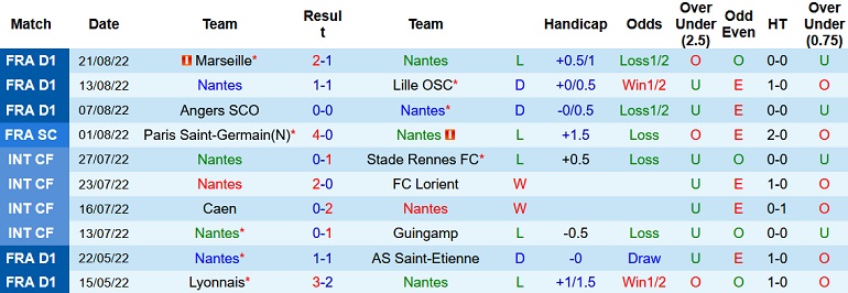 Nhận định, soi kèo Nantes vs Toulouse, 18h00 ngày 28/8 - Ảnh 1