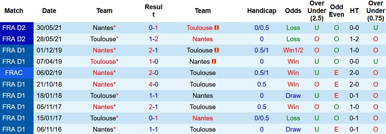 Nhận định, soi kèo Nantes vs Toulouse, 18h00 ngày 28/8 - Ảnh 3