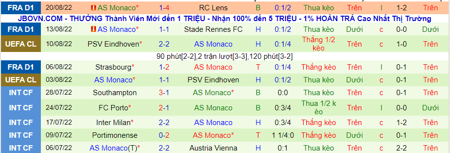 Nhận định, soi kèo PSG vs Monaco, 1h45 ngày 29/8 - Ảnh 4