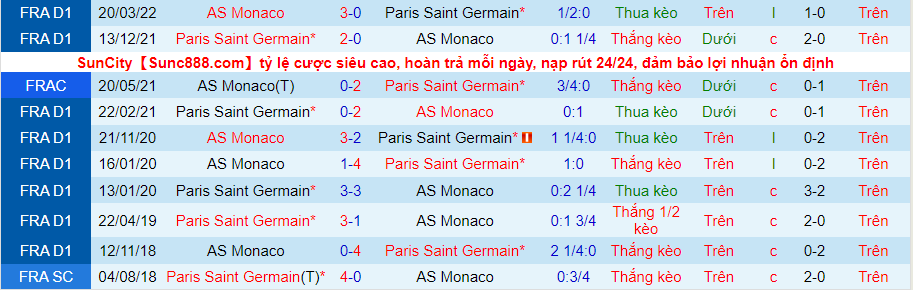 Nhận định, soi kèo PSG vs Monaco, 1h45 ngày 29/8 - Ảnh 5