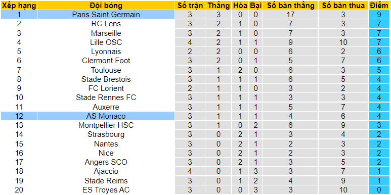 Nhận định, soi kèo PSG vs Monaco, 1h45 ngày 29/8 - Ảnh 6