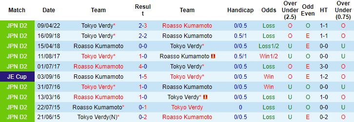 Nhận định, soi kèo Roasso Kumamoto vs Tokyo Verdy, 17h00 ngày 28/8 - Ảnh 2