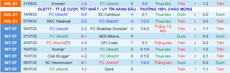 Nhận định, soi kèo Utrecht vs Ajax, 17h15 ngày 28/8 - Ảnh 1