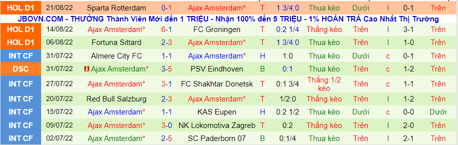 Nhận định, soi kèo Utrecht vs Ajax, 17h15 ngày 28/8 - Ảnh 2