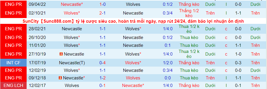 Nhận định, soi kèo Wolves vs Newcastle, 20h00 ngày 28/8 - Ảnh 3