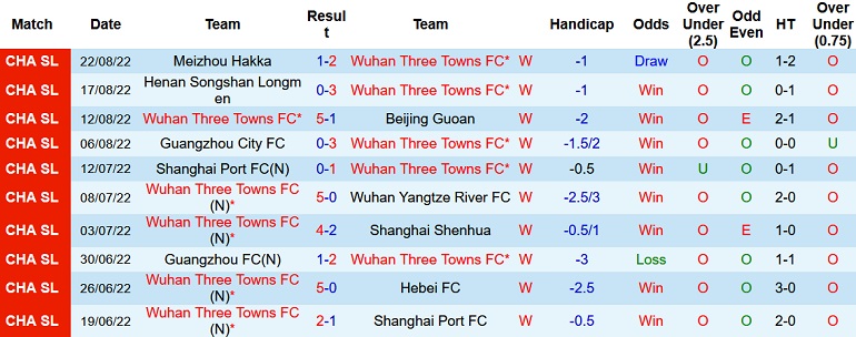 Nhận định, soi kèo Wuhan Three Towns vs Shenzhen, 18h30 ngày 28/8 - Ảnh 1