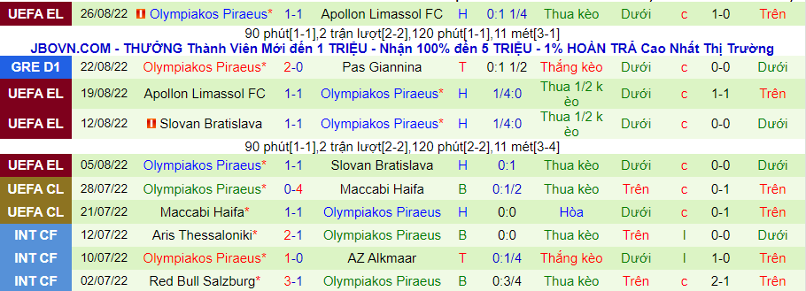 Nhận định, soi kèo Asteras Tripolis vs Olympiakos, 23h00 ngày 29/8 - Ảnh 2