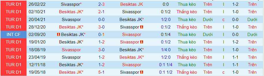 Nhận định, soi kèo Besiktas vs Sivasspor, 1h45 ngày 30/8 - Ảnh 3