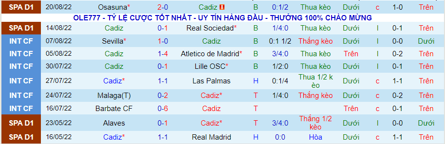 Nhận định, soi kèo Cadiz vs Bilbao, 1h00 ngày 30/8 - Ảnh 1