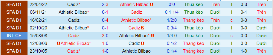 Nhận định, soi kèo Cadiz vs Bilbao, 1h00 ngày 30/8 - Ảnh 3