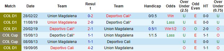 Nhận định, soi kèo Deportivo Cali vs Union Magdalena, 8h05 ngày 30/8 - Ảnh 2