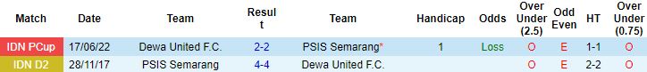 Nhận định, soi kèo Dewa United vs PSIS Semarang, 15h30 ngày 29/8 - Ảnh 2