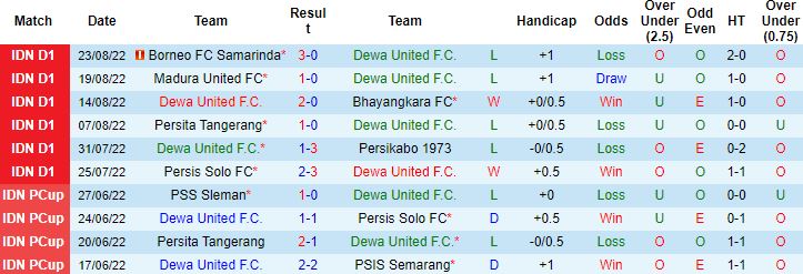 Nhận định, soi kèo Dewa United vs PSIS Semarang, 15h30 ngày 29/8 - Ảnh 4