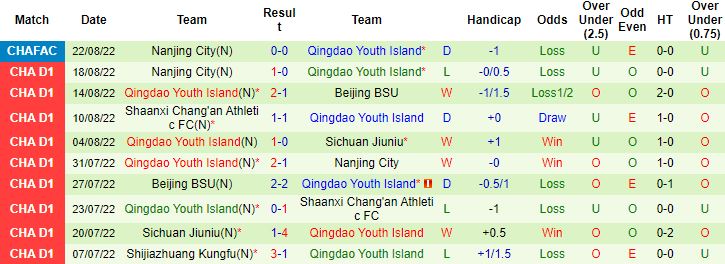 Nhận định, soi kèo Kunshan vs Qingdao Youth, 14h00 ngày 29/8 - Ảnh 2