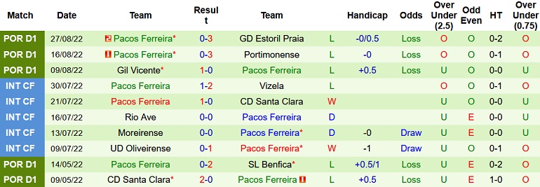 Nhận định, soi kèo Benfica vs Paços Ferreira, 2h15 ngày 31/8 - Ảnh 2