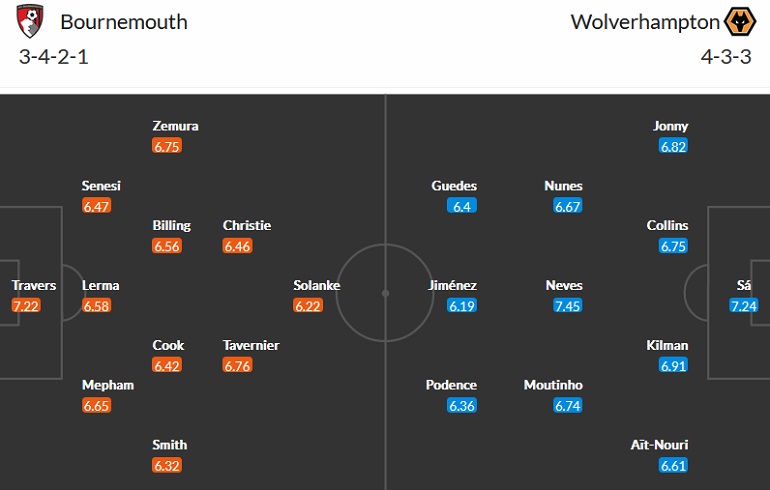 Nhận định, soi kèo Bournemouth vs Wolves, 1h30 ngày 1/9 - Ảnh 4