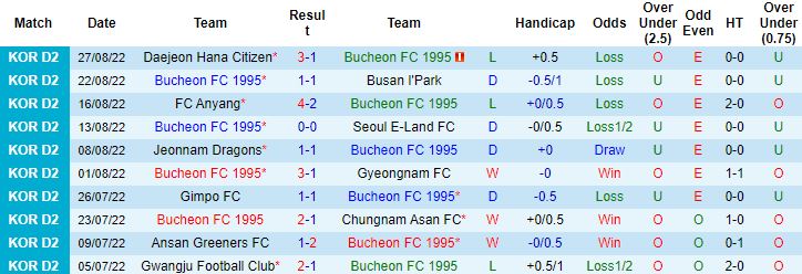 Nhận định, soi kèo Bucheon vs Gwangju, 17h30 ngày 30/8 - Ảnh 4