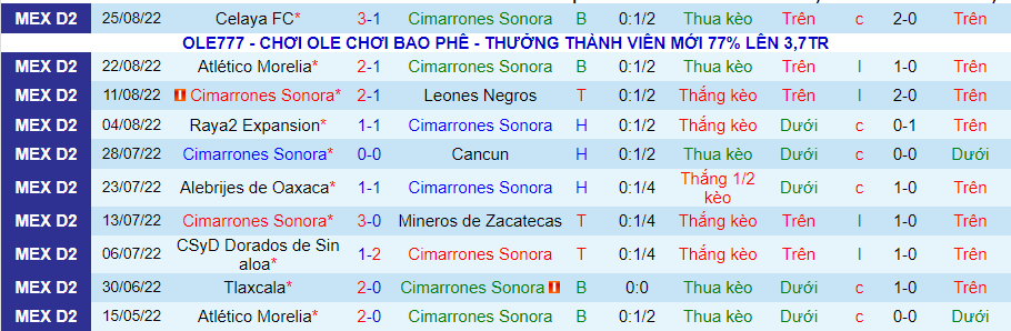 Nhận định, soi kèo Cimarrones Sonora vs Atlético La Paz, 9h05 ngày 31/8 - Ảnh 1