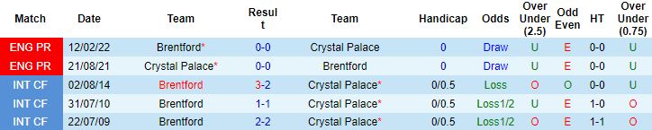 Nhận định, soi kèo Crystal Palace vs Brentford, 1h30 ngày 31/8 - Ảnh 3