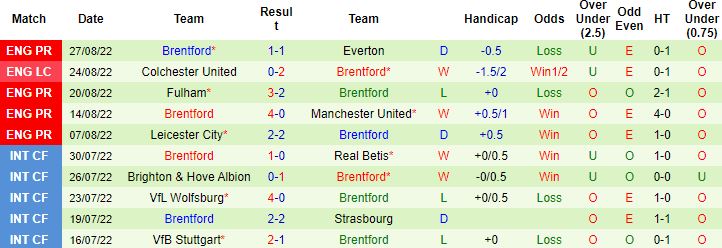 Nhận định, soi kèo Crystal Palace vs Brentford, 1h30 ngày 31/8 - Ảnh 4